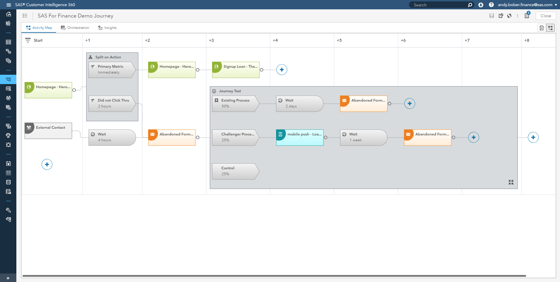 screenshot of SAS Customer Intelligence 360